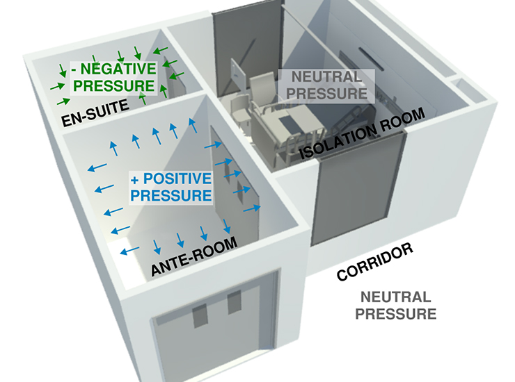 isolation negative pressure room
