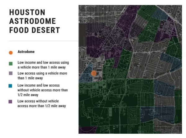 Graphic map showing food challenges for residents around the Houston Astrodome