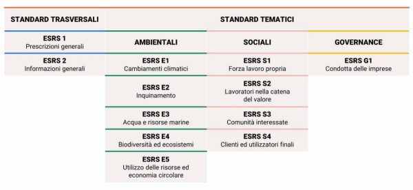 Graphic figure - table of text.