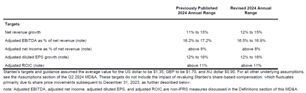 Financial table